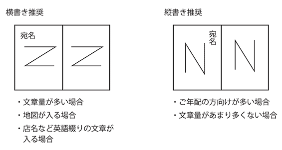 書き