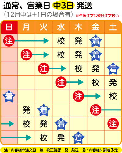 納期カレンダー