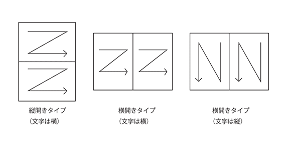 封書向き